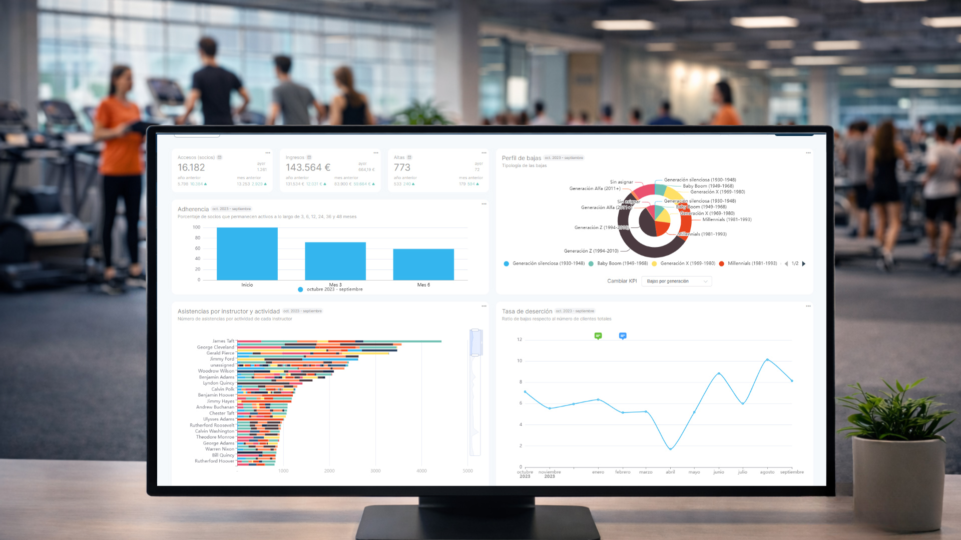 Selon FitnessKPI, l’automatisation du parcours réduit efficacement le taux d’attrition des salles de sport